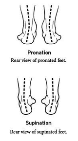 orthotics help correct pronation and supination